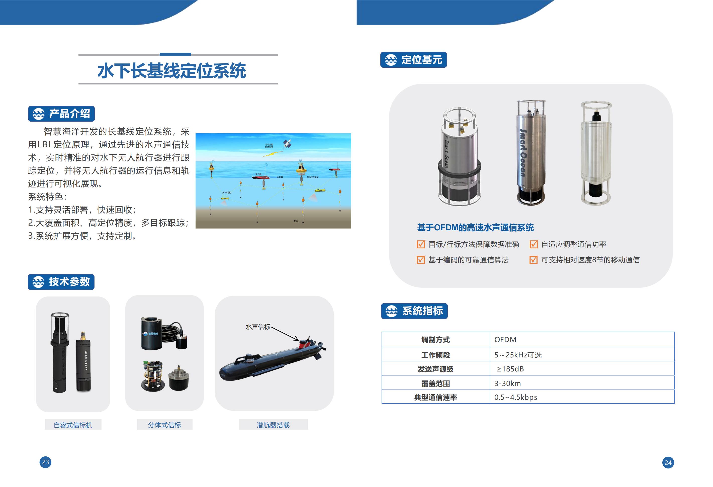 水(shuǐ)下(xià)長(cháng)基線定位系統(圖1)