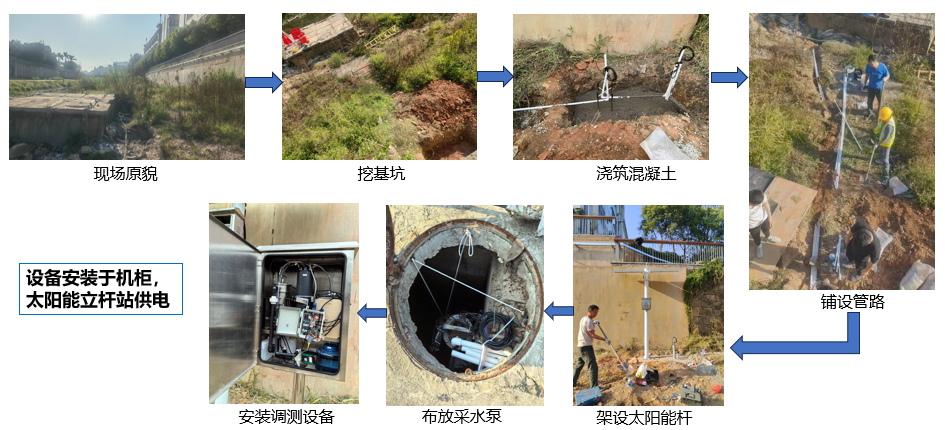 排水(shuǐ)管網水(shuǐ)質監測站(zhàn)(圖1) 排水(shuǐ)管網水(shuǐ)質監測站(zhàn)(圖1)