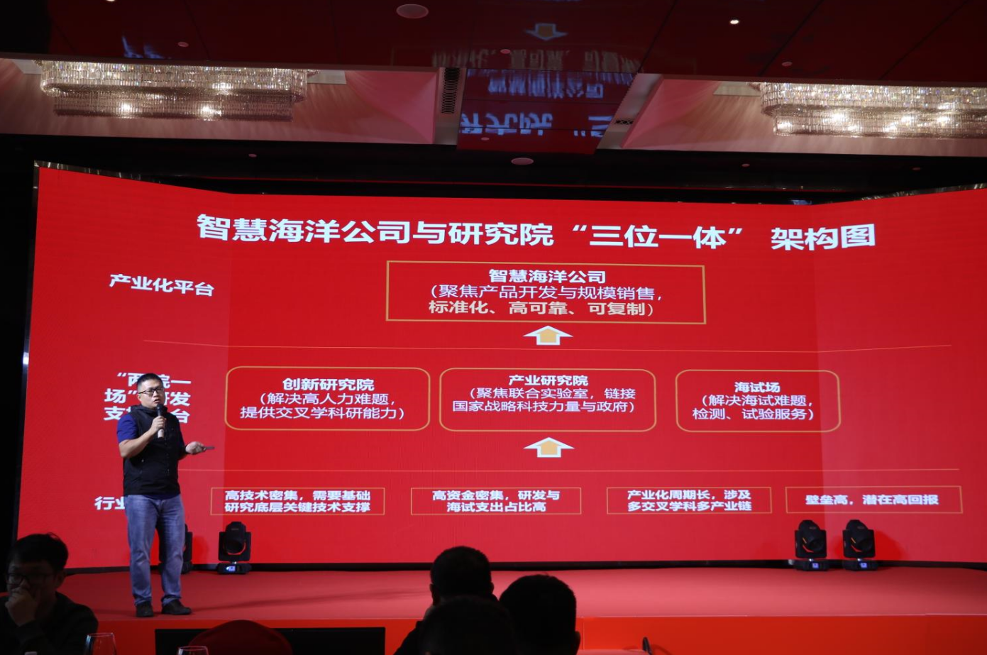 年(nián)會(huì)回顧 | 龍騰躍海(hǎi)，乘風(fēng)而上(shàng)，2023智慧海(hǎi)洋&研究院年(nián)會(huì)盛典圓滿落幕！(圖2)